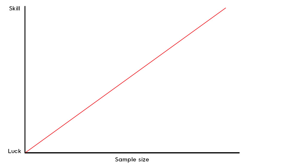 888 poker line graph